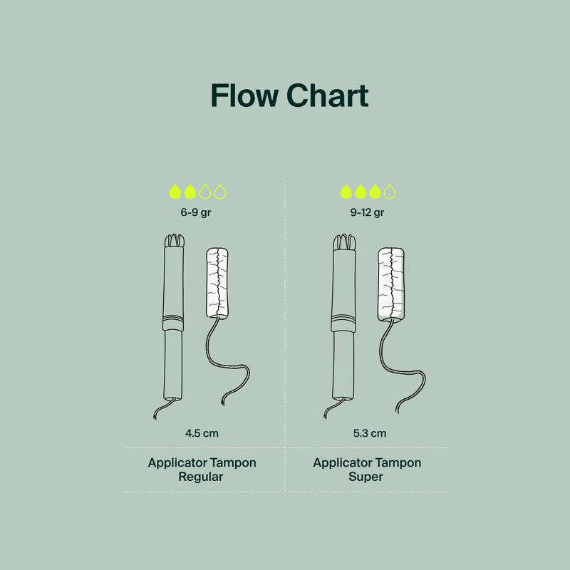Iris + Arlo 100% Cotton Applicator Tampons 16 Regular Tampons