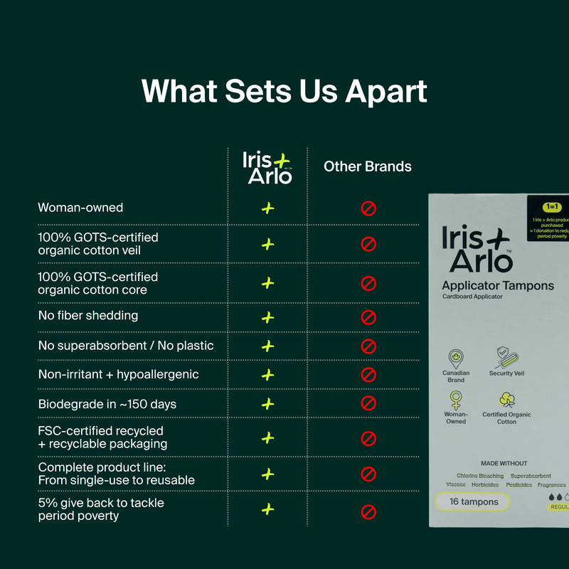 Iris + Arlo 100% Cotton Applicator Tampons 16 Regular Tampons