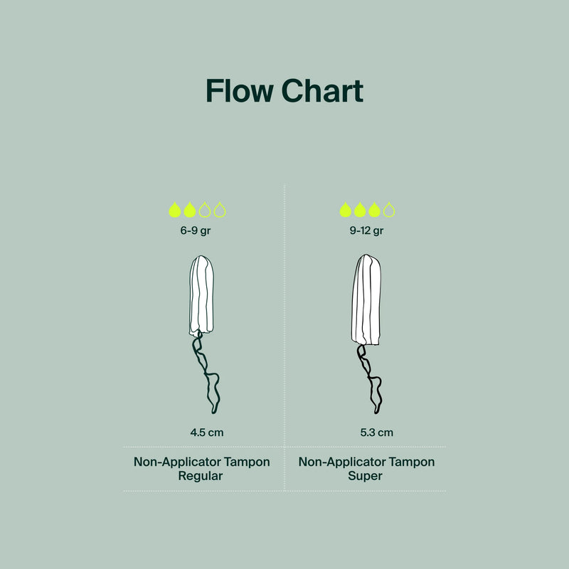Iris + Arlo 100% Cotton Non-Applicator Tampons 18 Regular Tampons