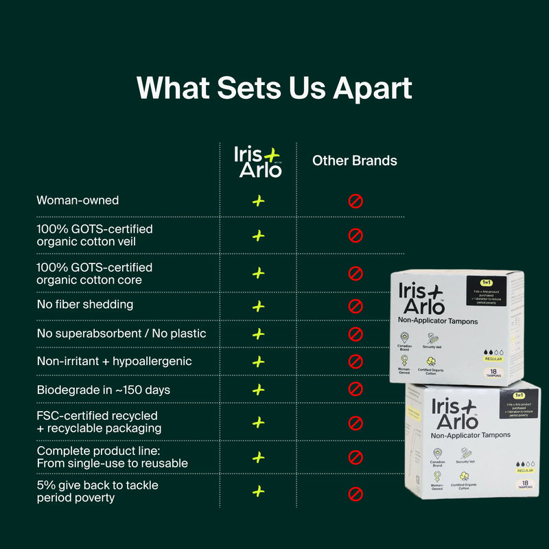 Iris + Arlo 100% Cotton Non-Applicator Tampons 18 Regular Tampons