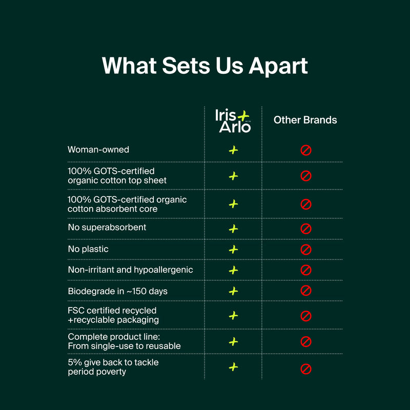 Iris + Arlo 100% Organic Regular Pads - Resealable Bag 40 Pads