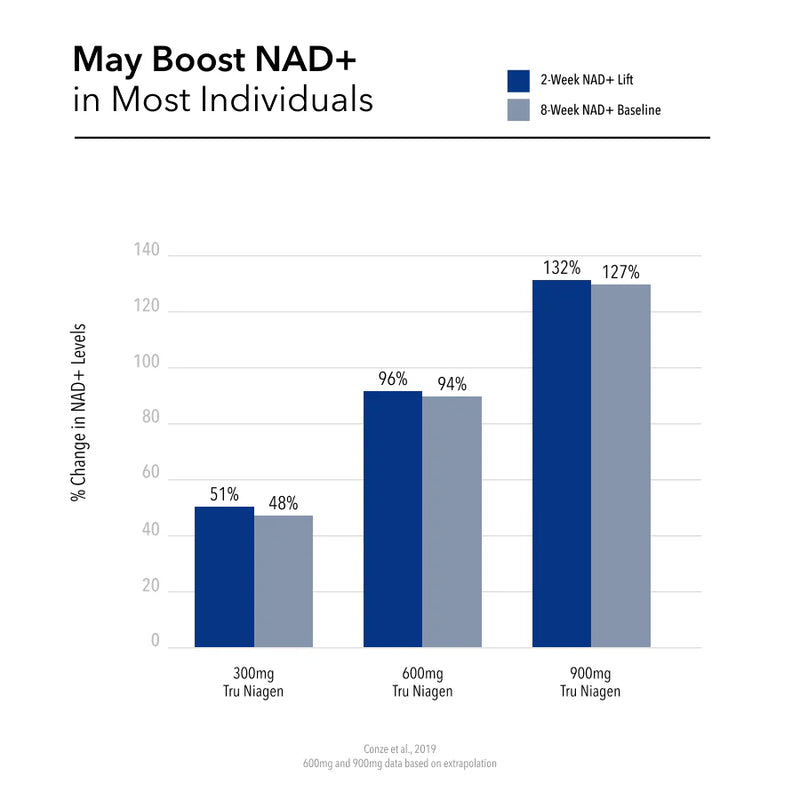 Tru Niagen 300mg 90 Veggie Caps