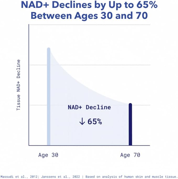 Tru Niagen 500mg 30 Veggie Caps
