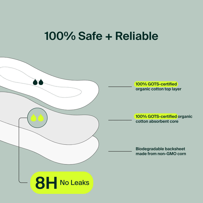 Iris + Arlo 100% Organic Cotton Panty Liners - Resealable Bag 80 Regular Pantyliners