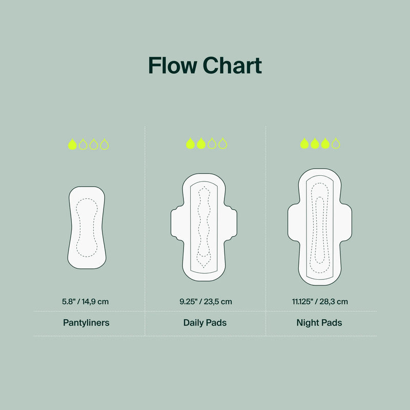 Iris + Arlo 100% Organic Cotton Panty Liners - Resealable Bag 80 Regular Pantyliners