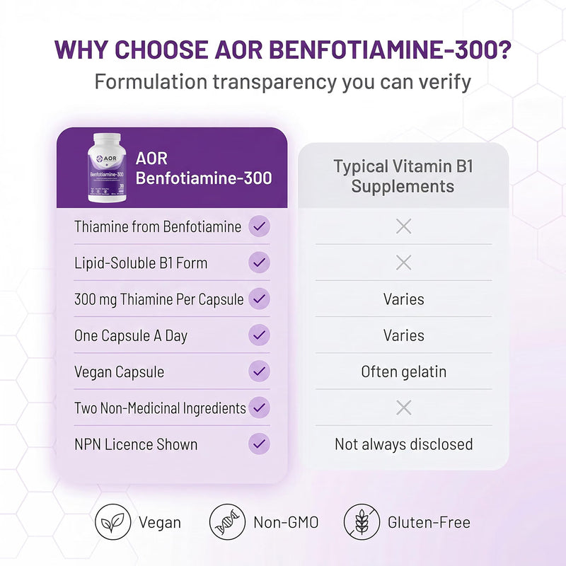 AOR Benfotiamine-300, 30 Capsules, Vitamin B1